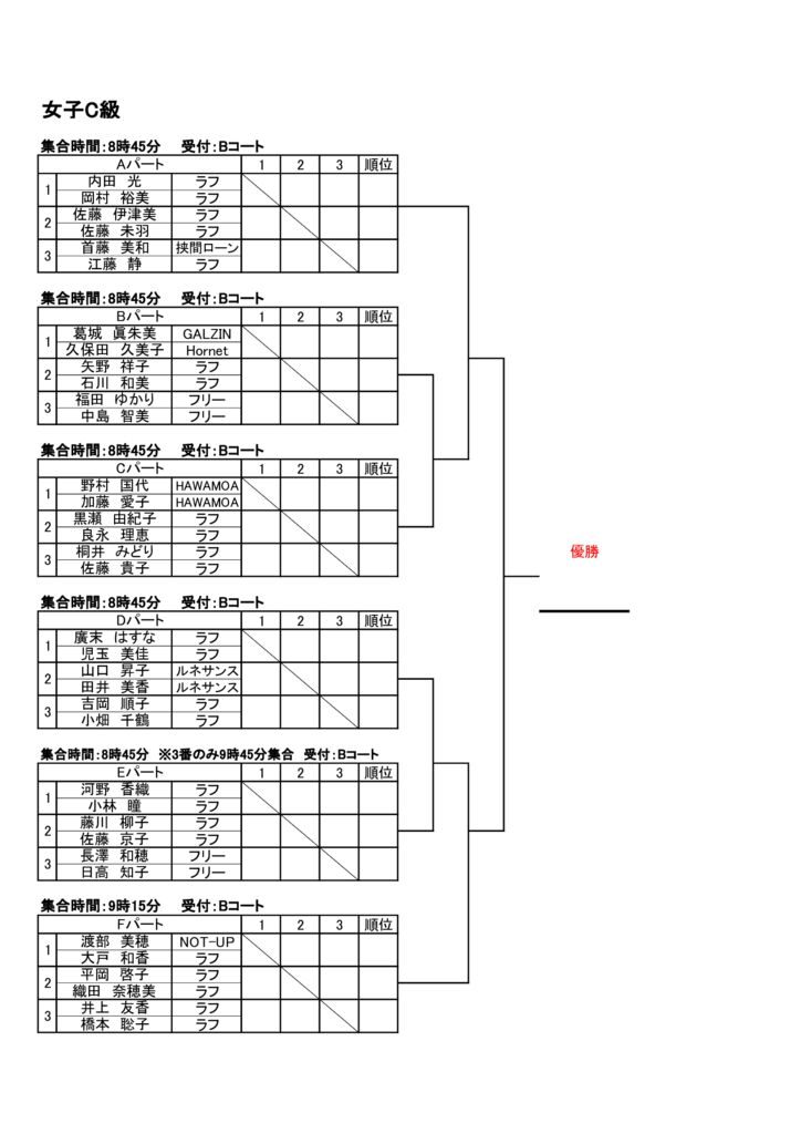 プリンスオープン2021　女子C級　仮ドローのサムネイル